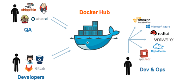 giai-ngo-docker-1