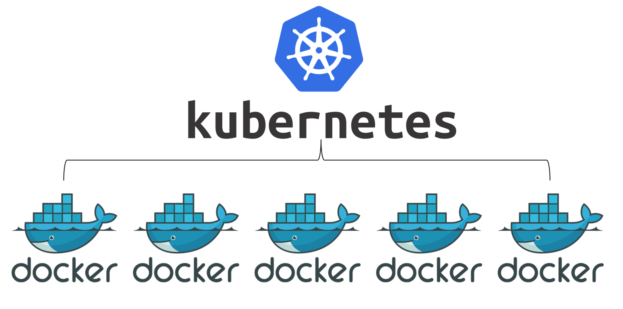 Kubernetes