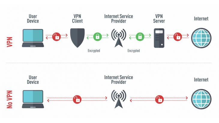 vpn-la-gi-1